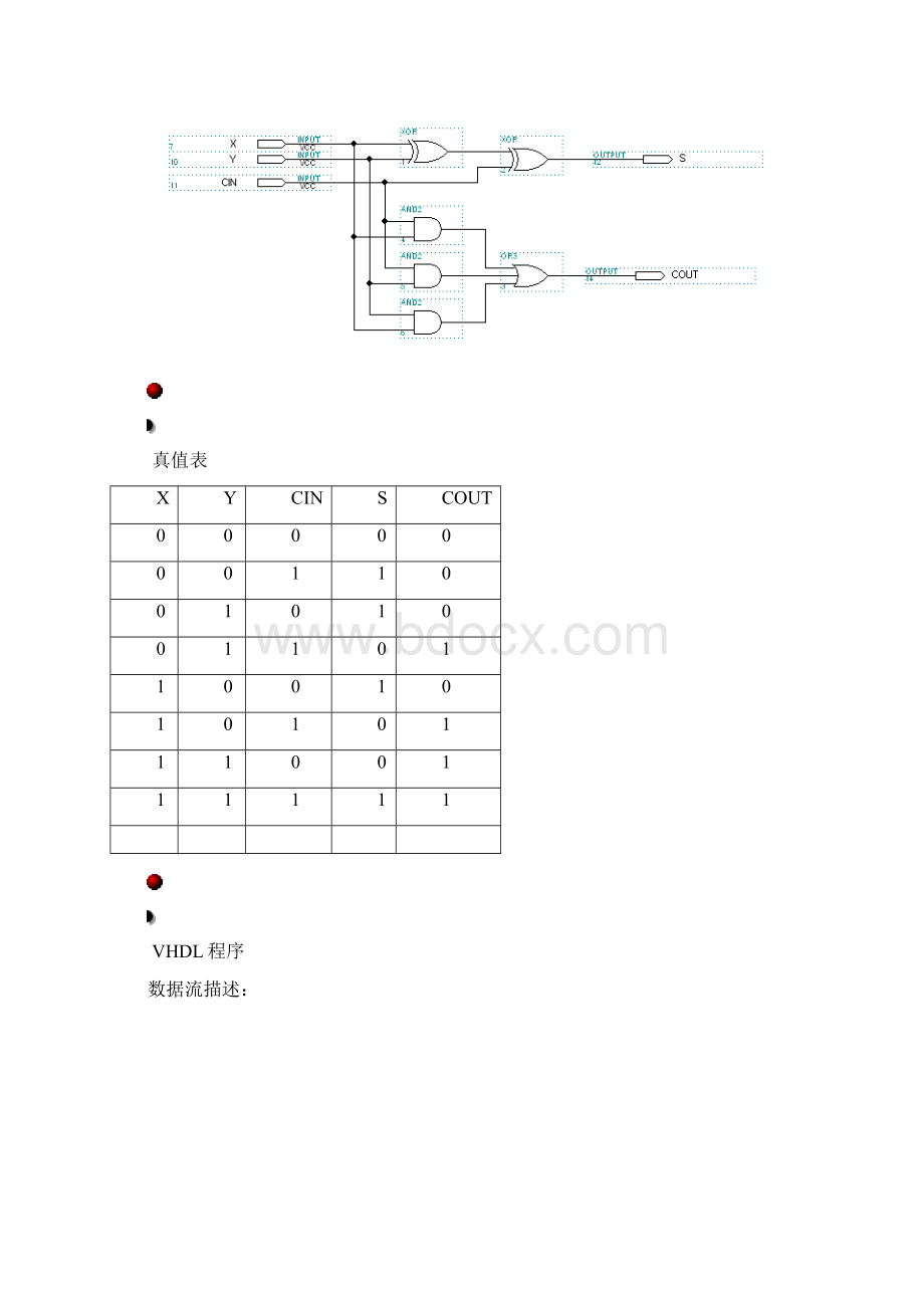 2 全加器并行加法器串行加法器的仿真实验报告.docx_第2页