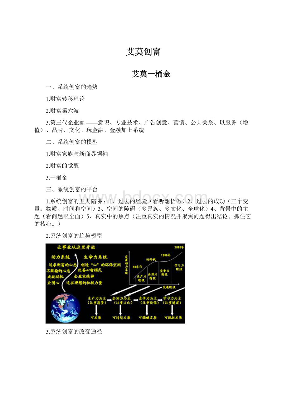 艾莫创富Word文档下载推荐.docx_第1页