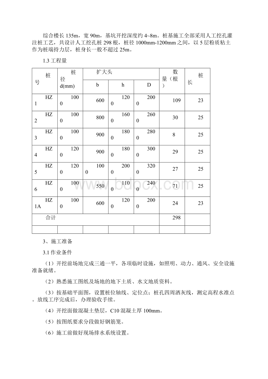 人工挖孔桩施工方案文档格式.docx_第2页