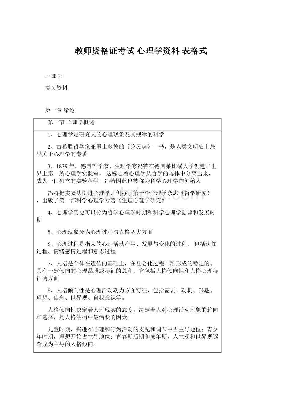 教师资格证考试 心理学资料 表格式.docx