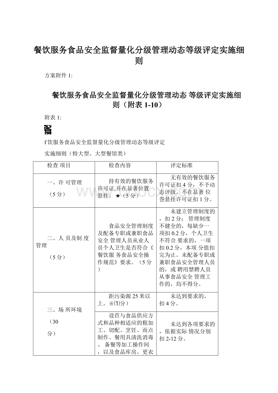 餐饮服务食品安全监督量化分级管理动态等级评定实施细则.docx