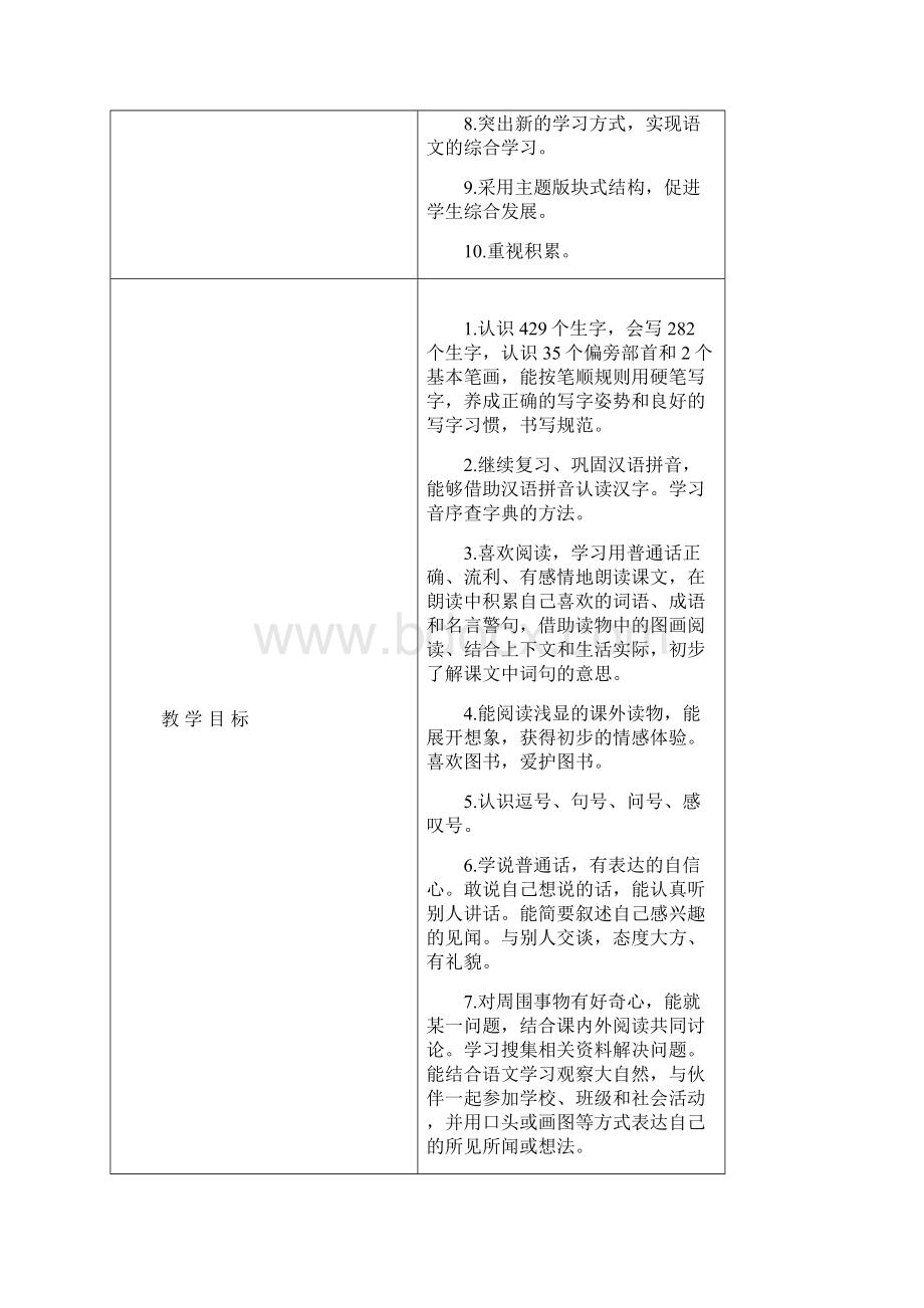 长春版语文一年级下册全册教案.docx_第2页