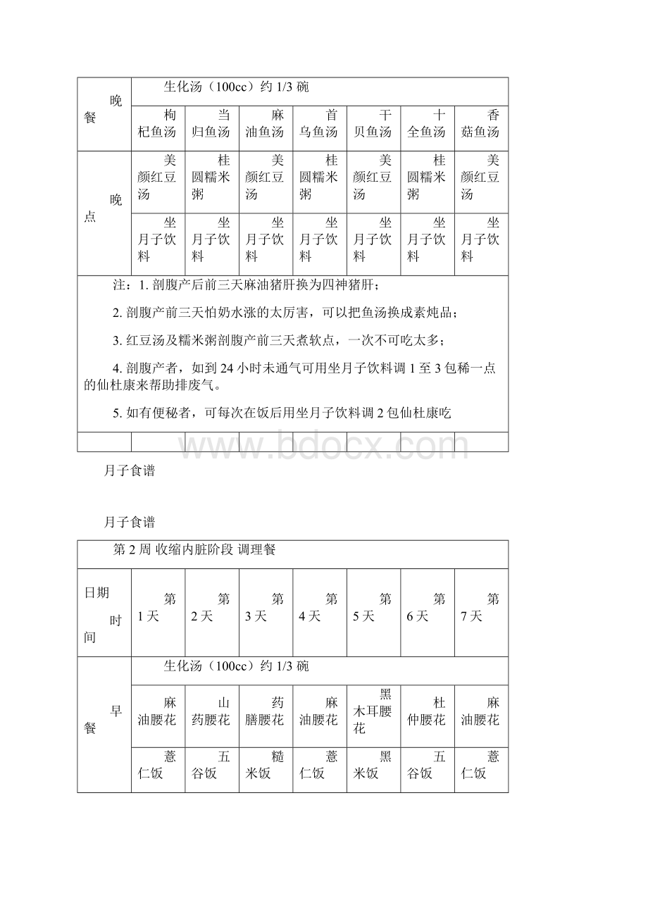 产后必看4月子食谱及详细做法DOC.docx_第2页