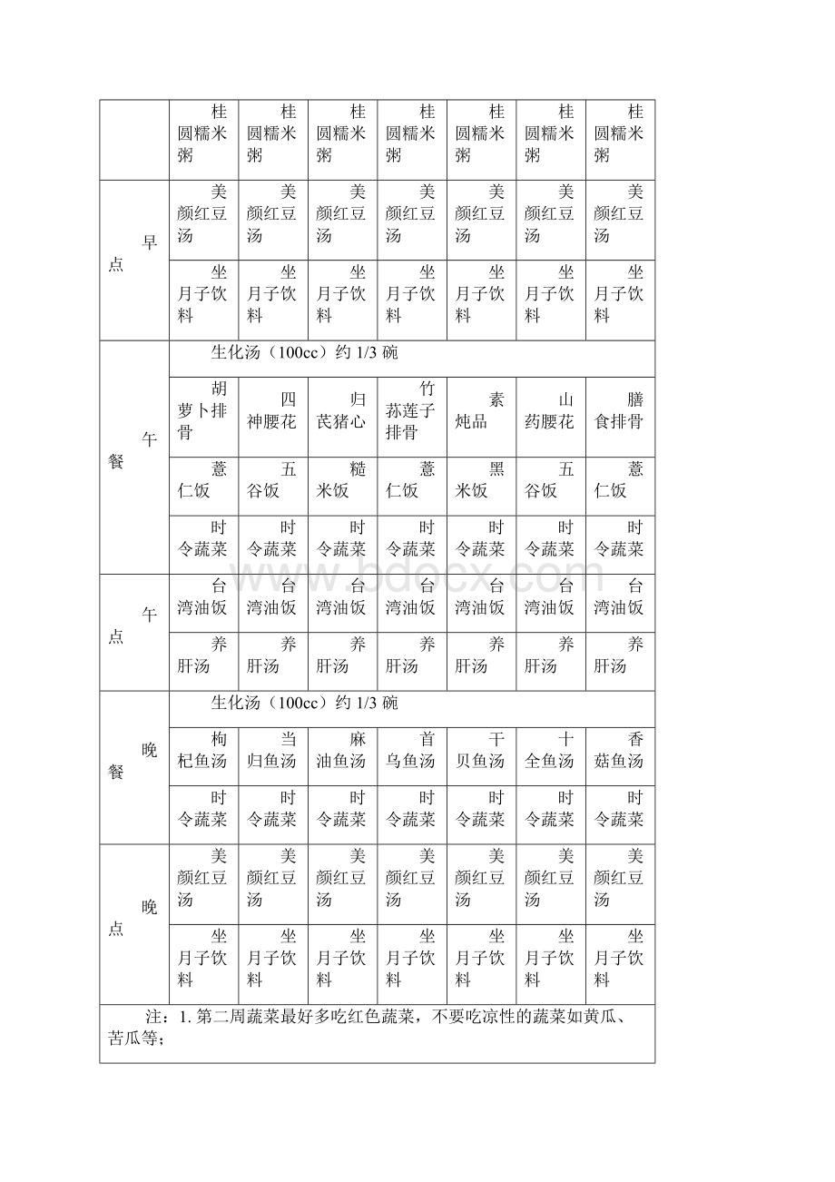 产后必看4月子食谱及详细做法DOC.docx_第3页