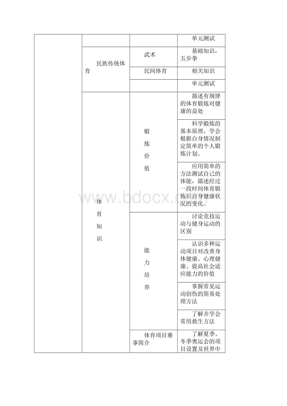 一轮研讨会材料Word格式文档下载.docx_第3页