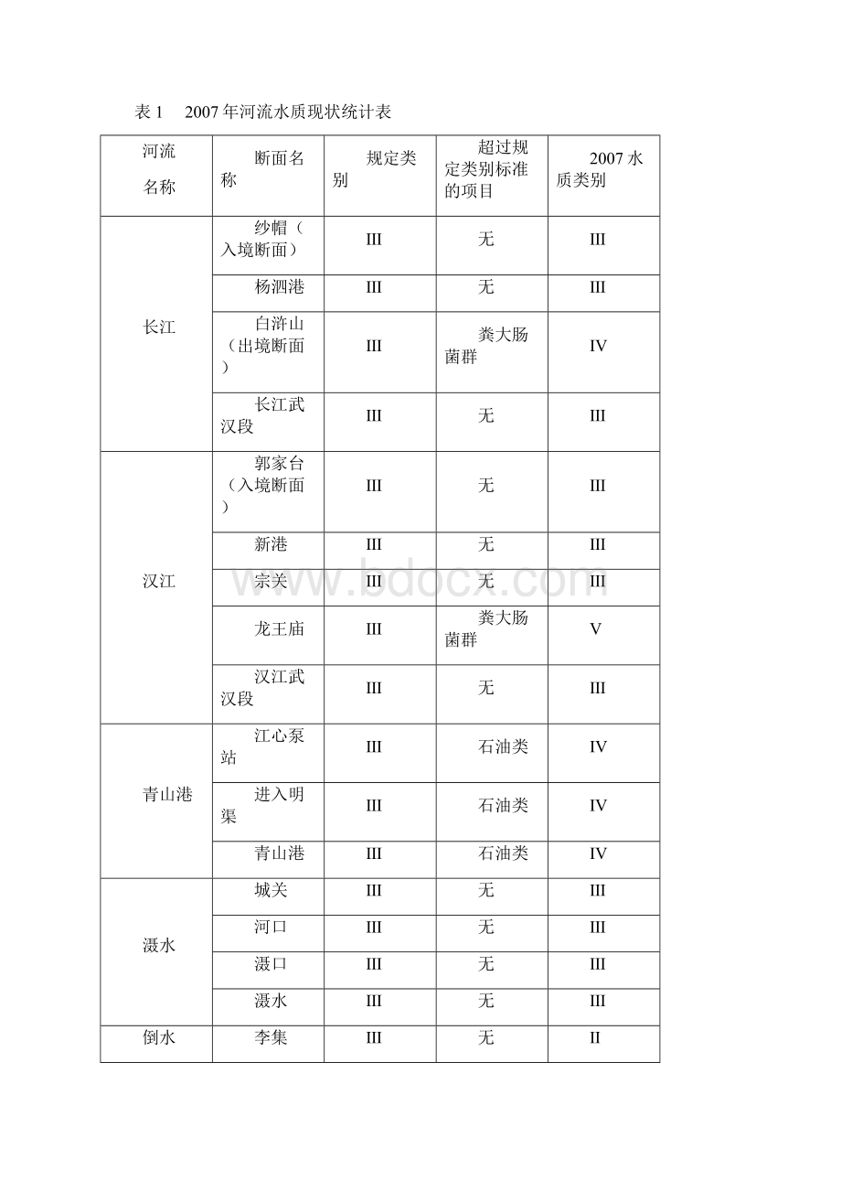 武汉市环境状况公报.docx_第2页