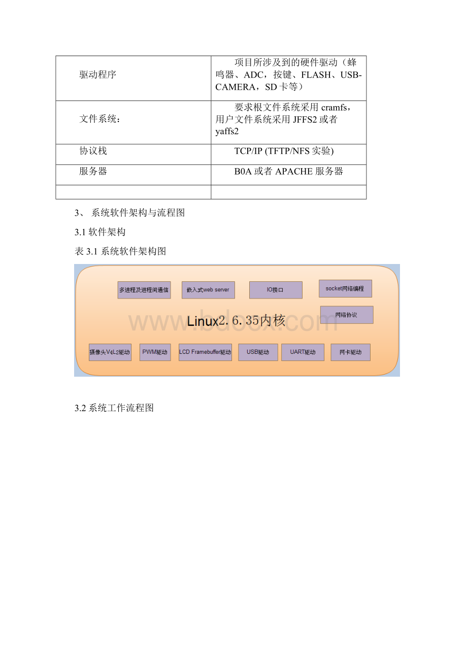 新嵌入式设计方案龙傲天小组.docx_第3页