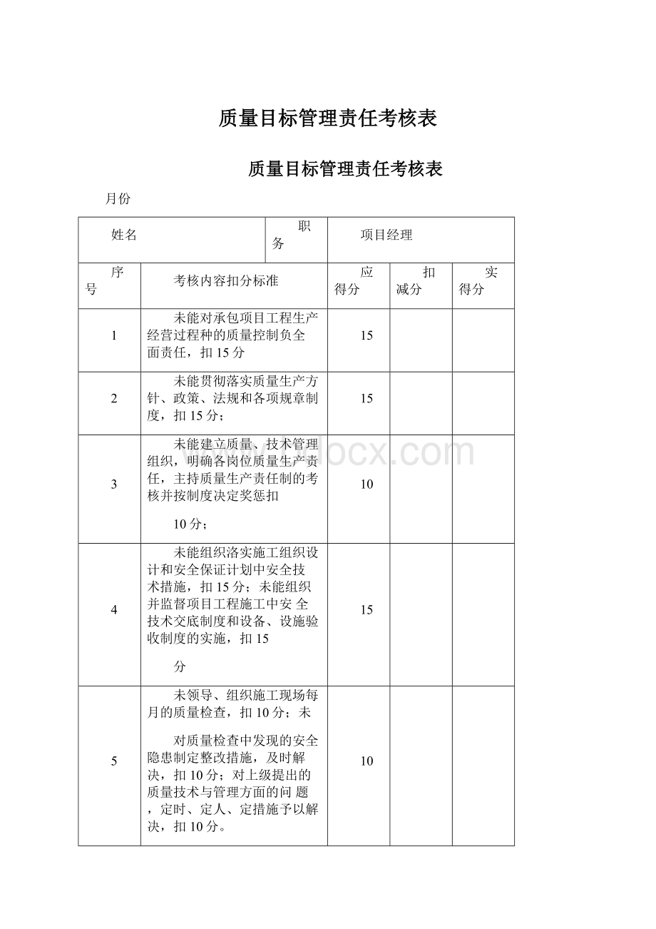 质量目标管理责任考核表.docx_第1页