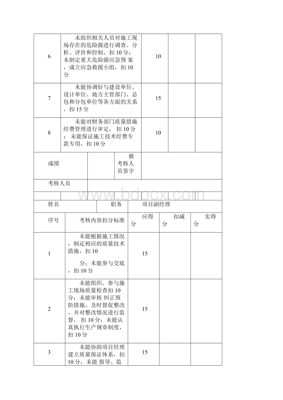 质量目标管理责任考核表.docx_第2页