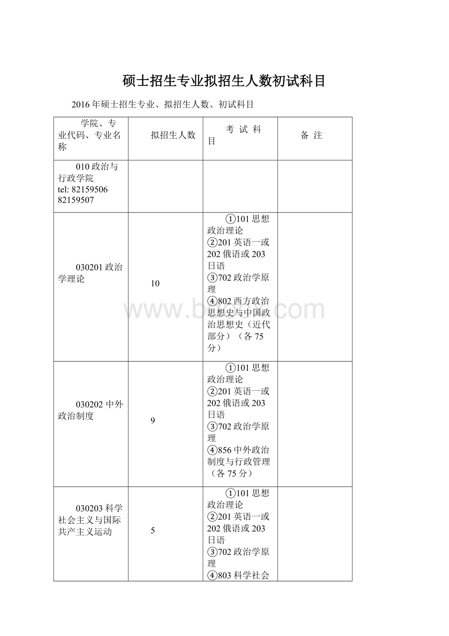 硕士招生专业拟招生人数初试科目.docx_第1页