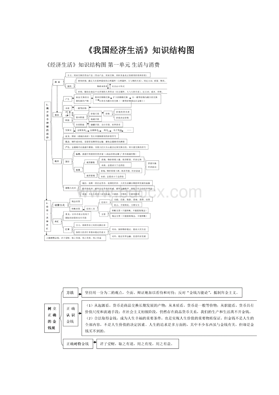 《我国经济生活》知识结构图.docx_第1页