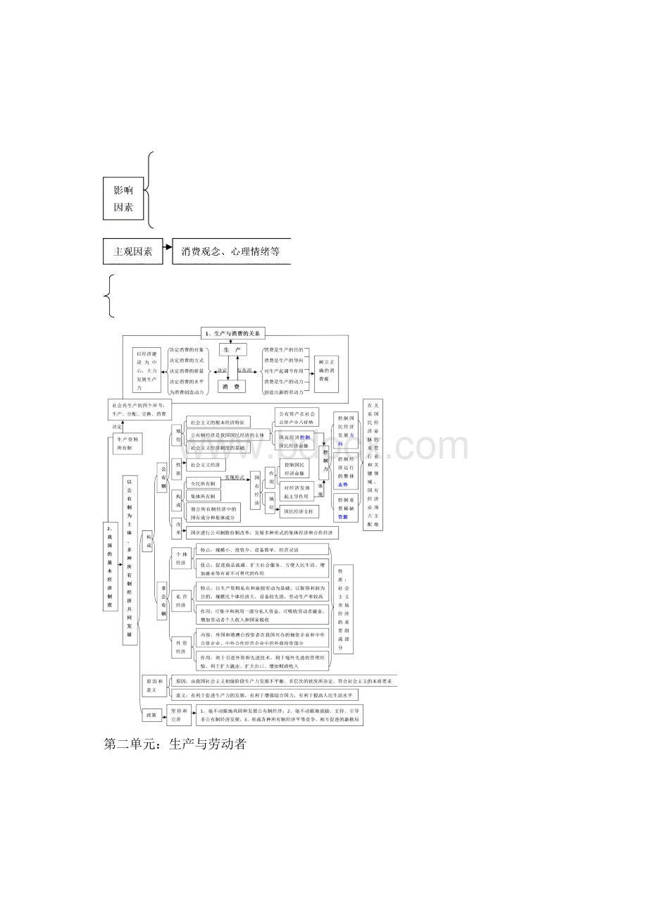 《我国经济生活》知识结构图.docx_第3页