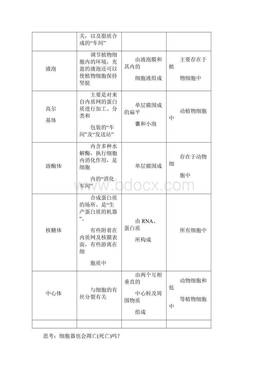 高考生物二轮练习精品学案专项06细胞器师版.docx_第2页