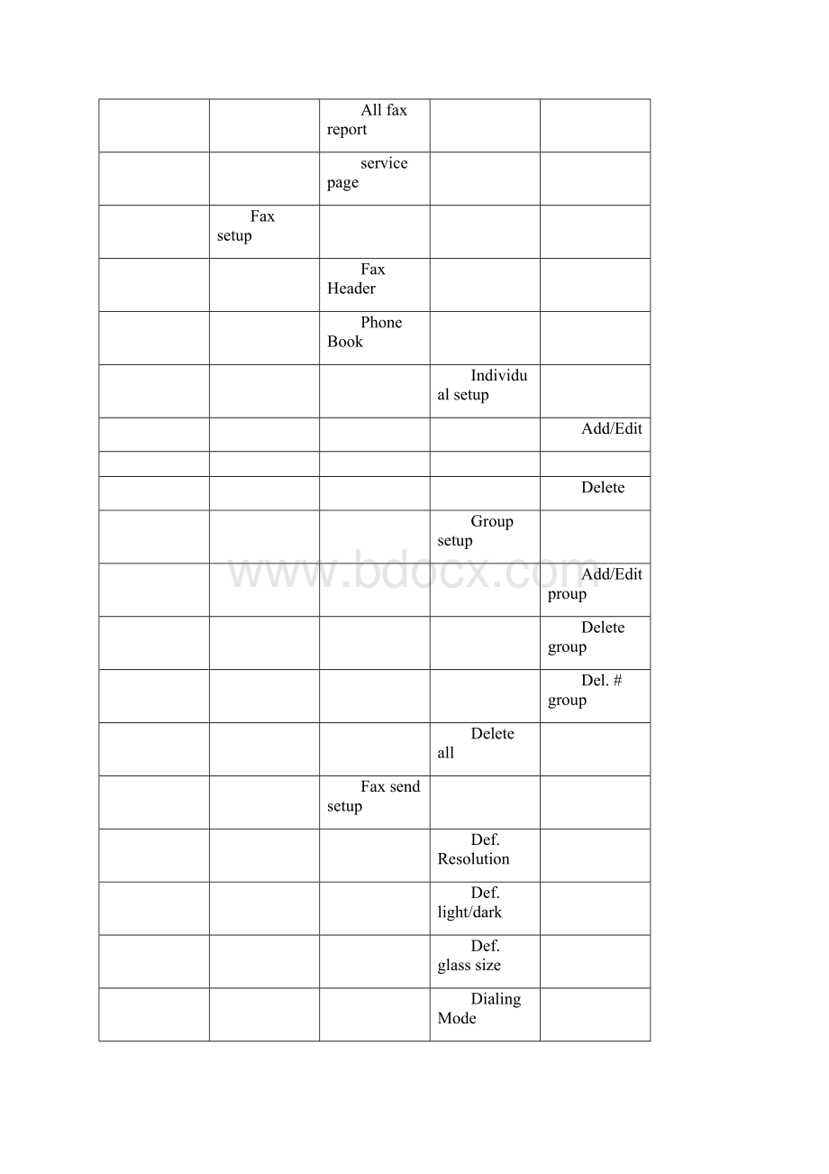 hp 菜单中英文对照文档格式.docx_第3页