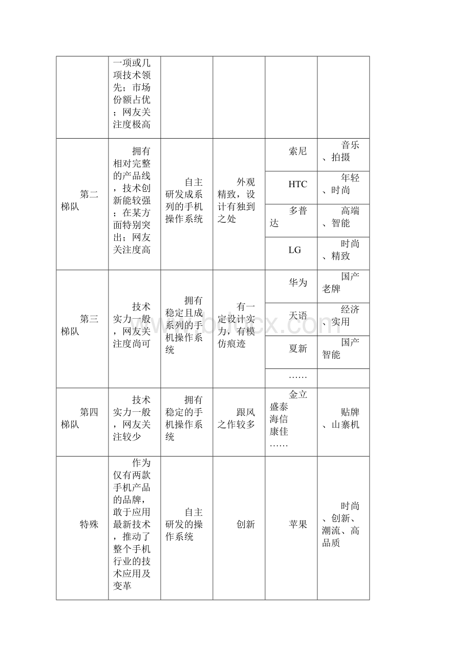 天语手机网络营销策划方案Word文档下载推荐.docx_第3页