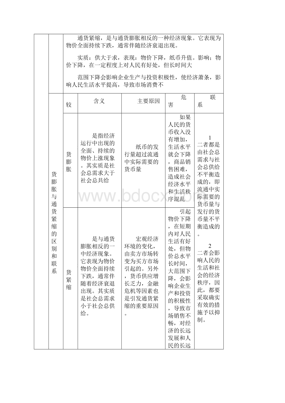 高中政治必修一知识点总结.docx_第2页