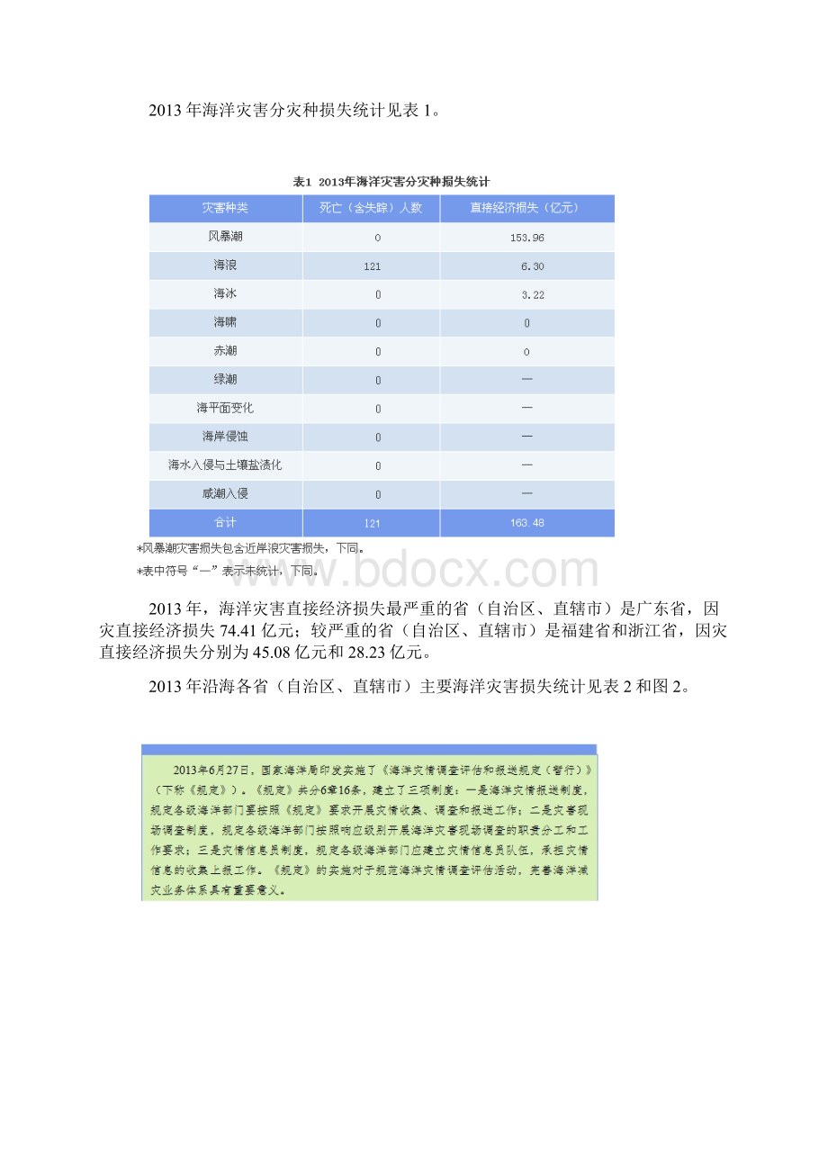 中国海洋灾害公报Word文档格式.docx_第2页