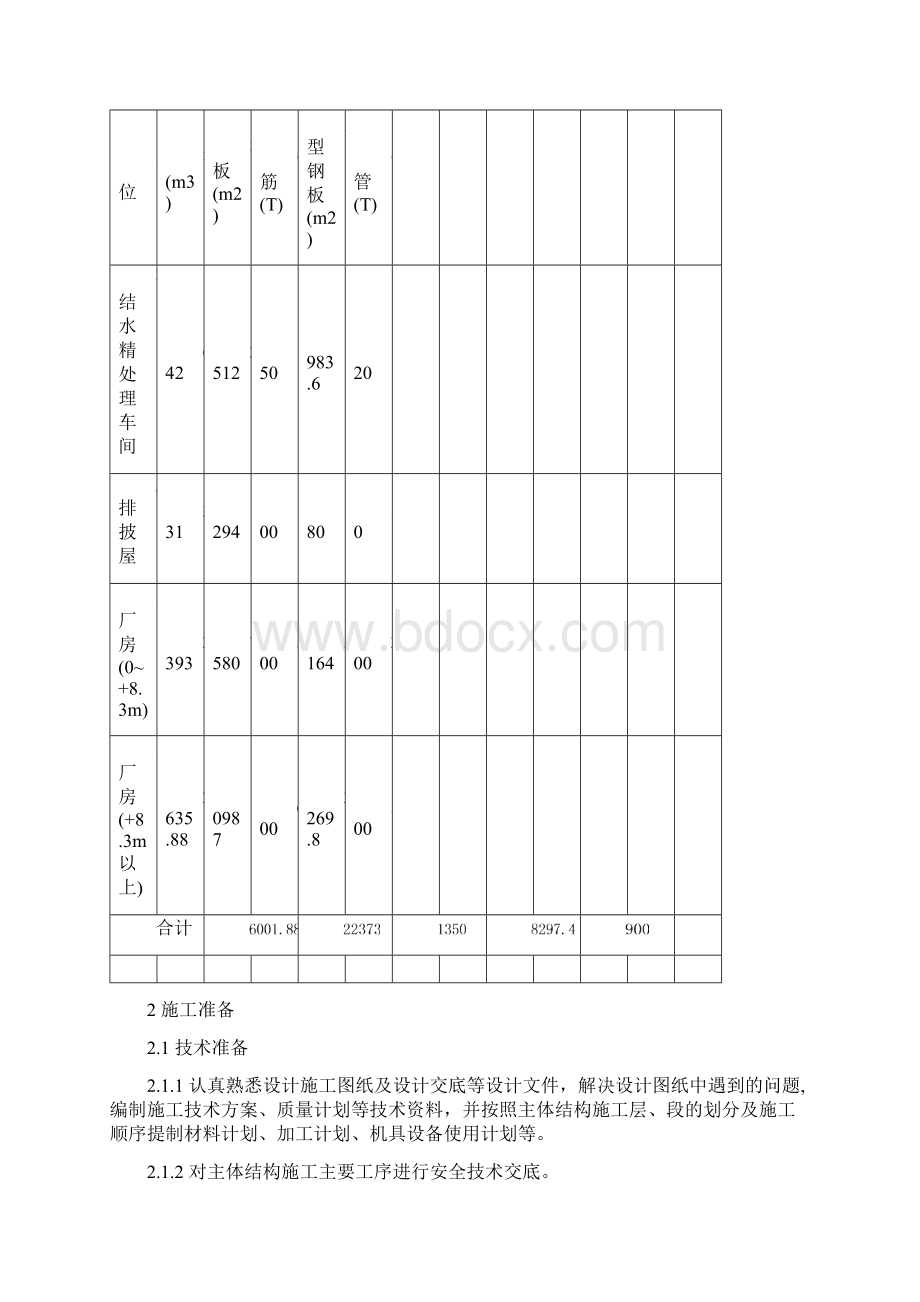 915MX汽轮机厂房零米以上结构施工方案.docx_第3页