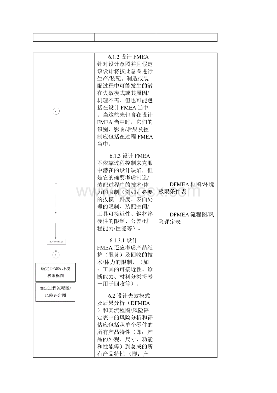 707设计失效模式及后果分析程序H.docx_第3页