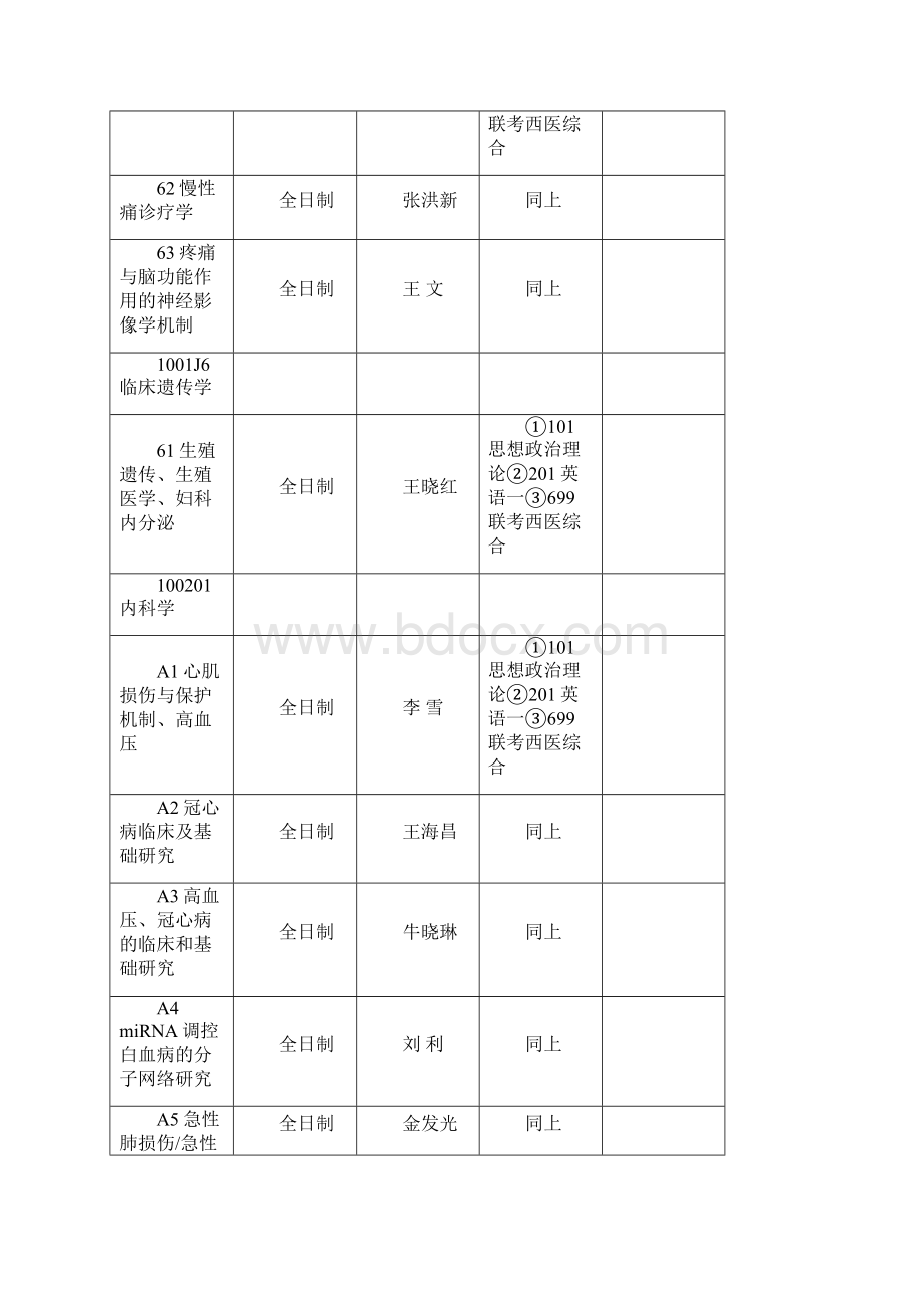 院系所专业研究方向.docx_第2页