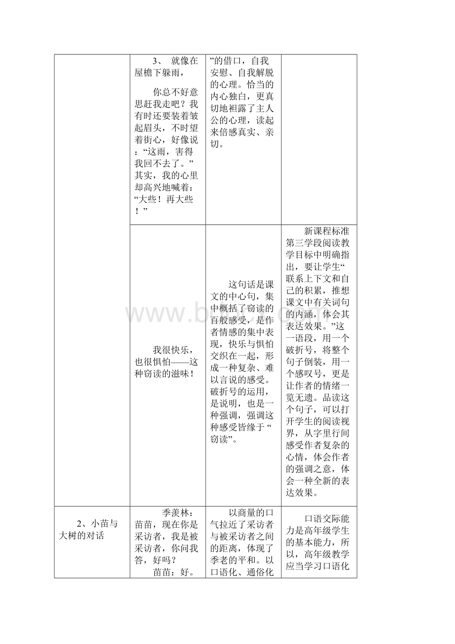 人教版五年级上下册语文言语形式点赏析.docx_第3页