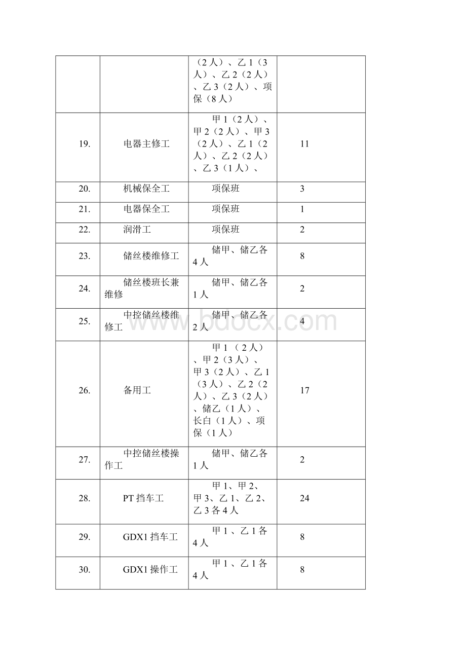 长沙卷烟BPRERP项目2车间调研问卷.docx_第2页