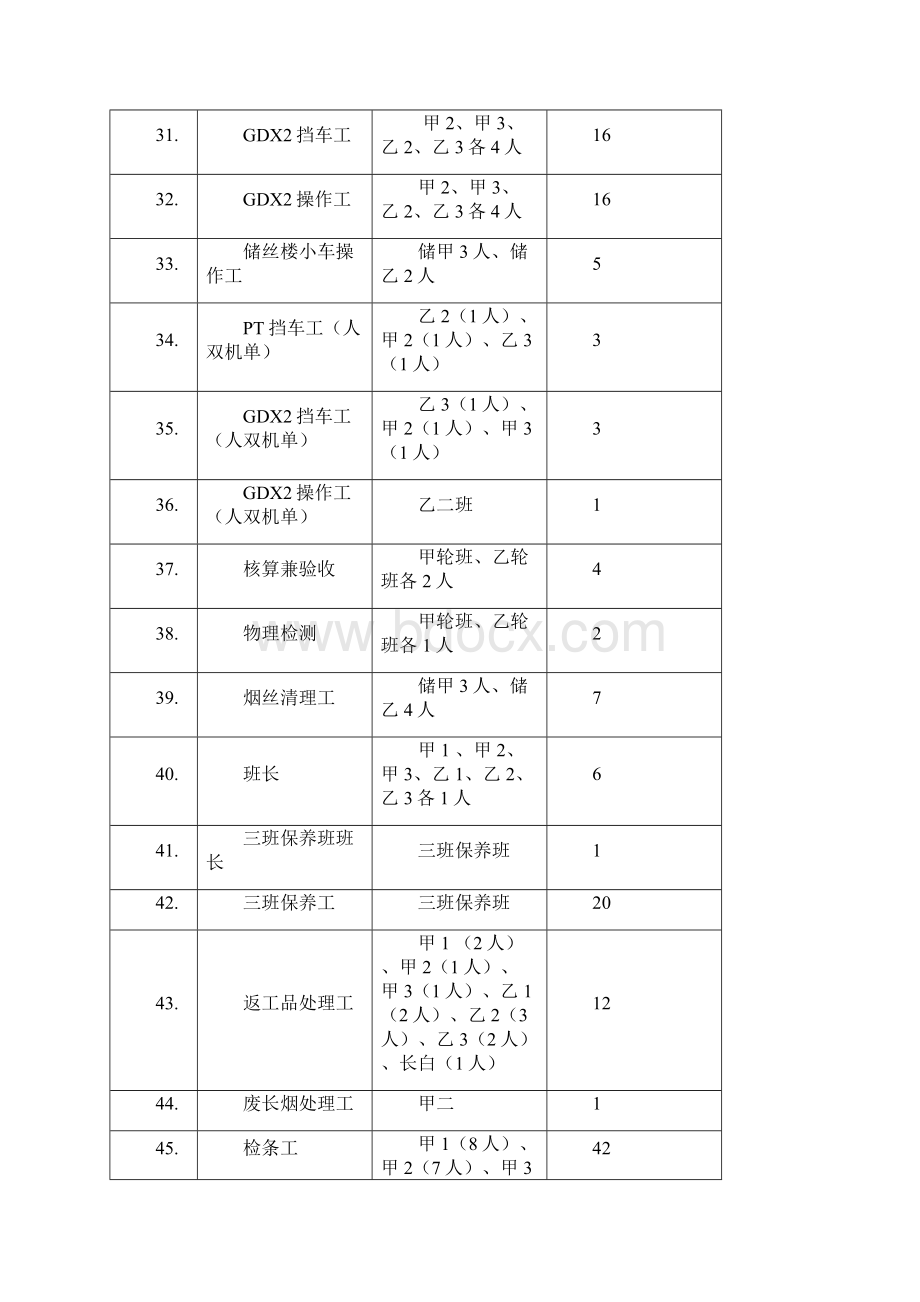 长沙卷烟BPRERP项目2车间调研问卷.docx_第3页