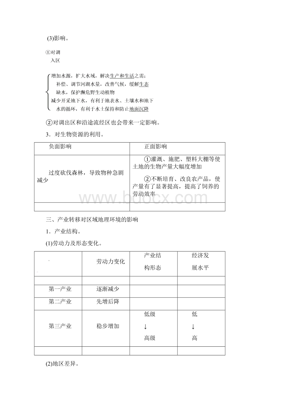 高中地理 第一章 第三节 人类活动对区域地理环境的影响练习 中图版必修3Word格式.docx_第2页