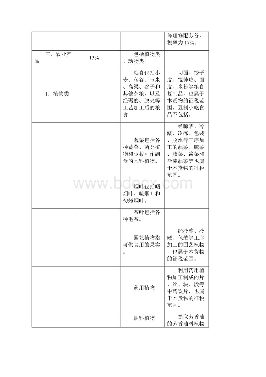 各种税率一览.docx_第2页