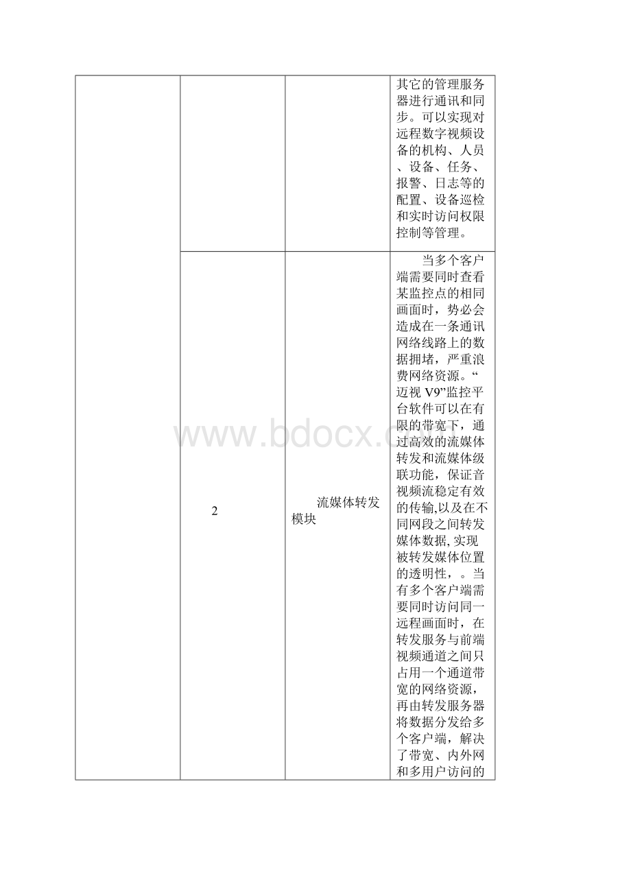 迈视V90行业专用监控平台软件0618.docx_第3页