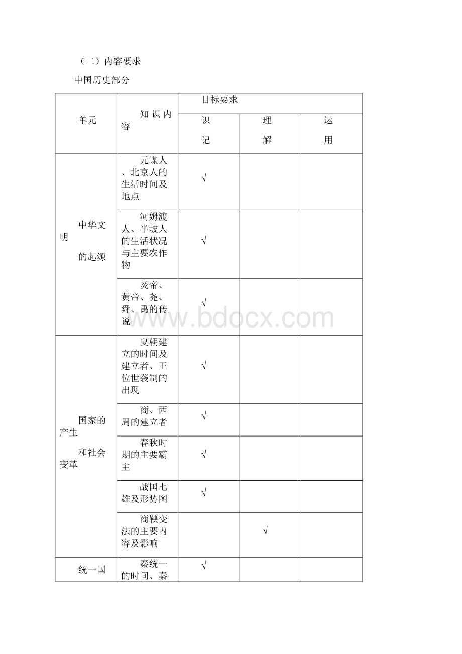 湖南省九年级历史初中毕业学业考试标准文档格式.docx_第2页