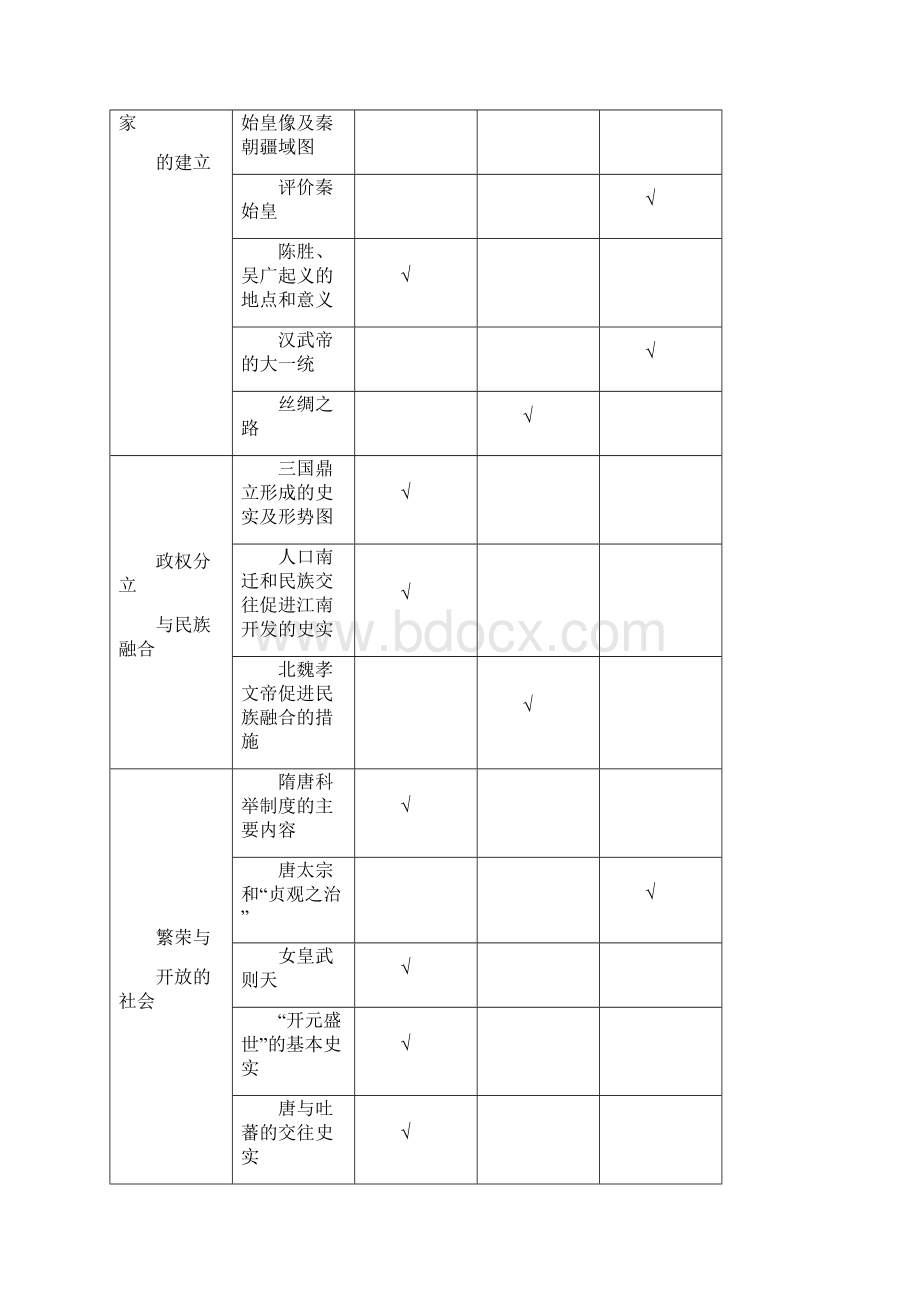 湖南省九年级历史初中毕业学业考试标准文档格式.docx_第3页