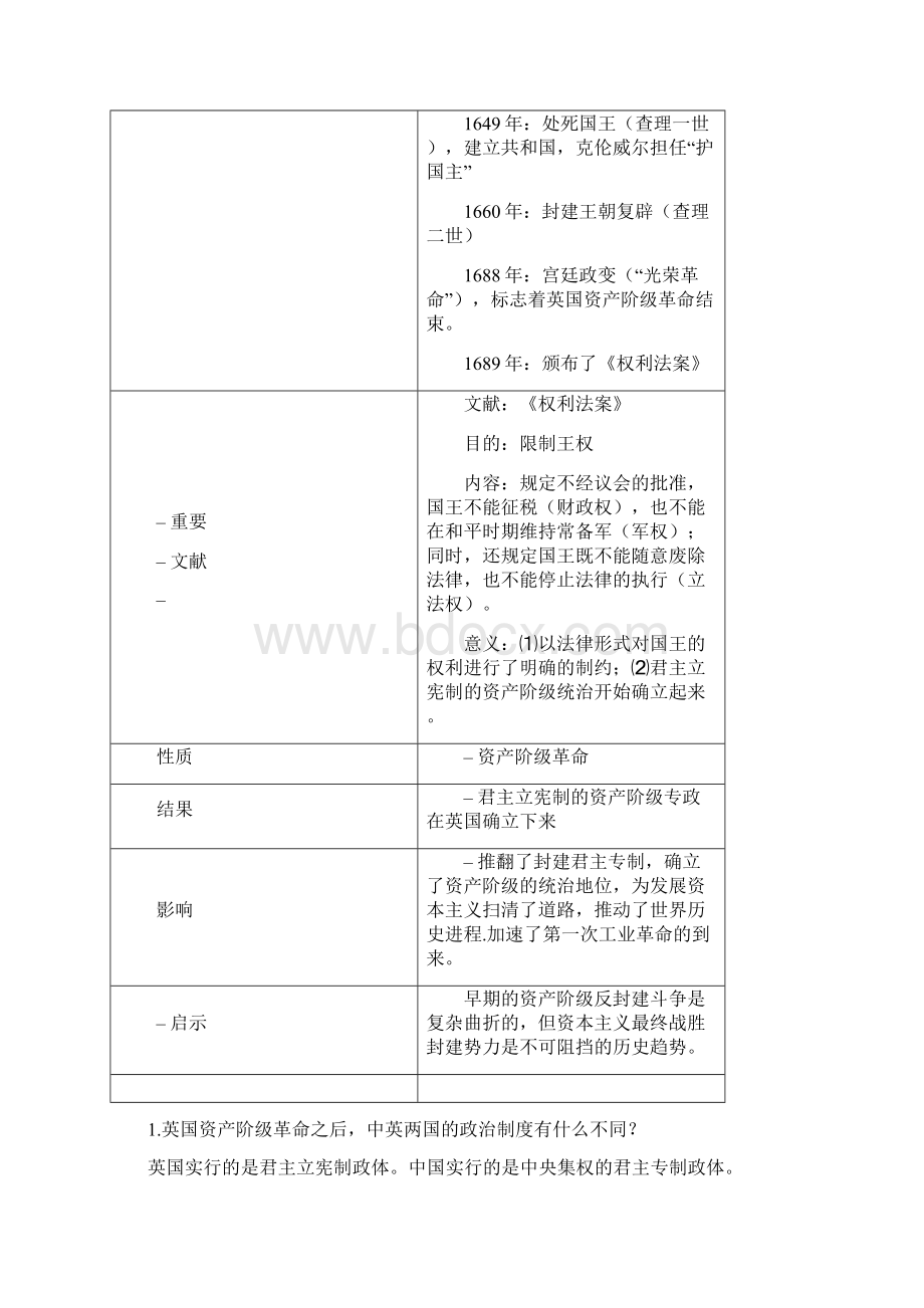 初三历史上册复习提纲中图版.docx_第3页