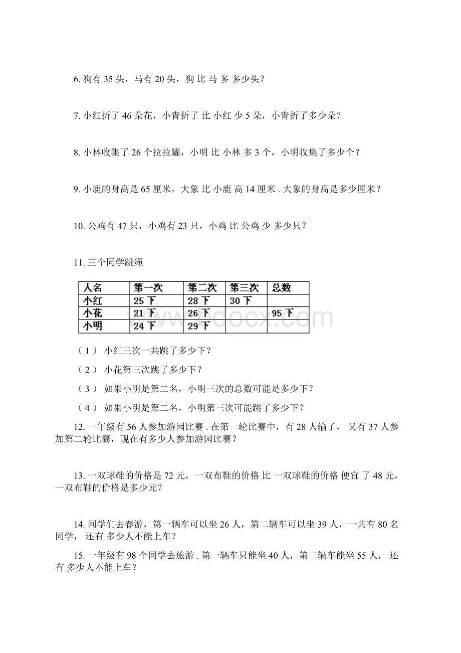 小学数学一年级应用题100题.docx_第2页