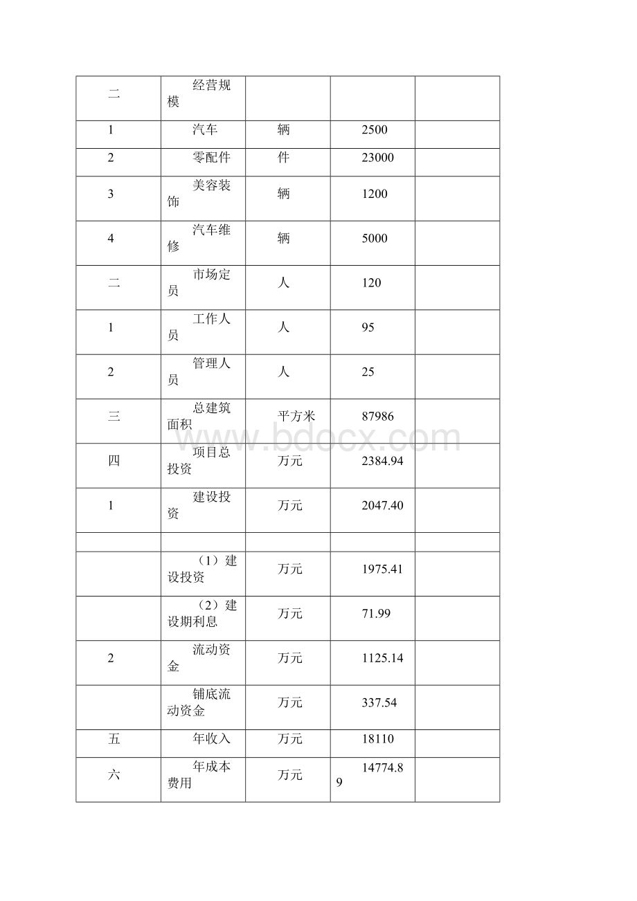 汽车交易市场建设项目可行性研究报告.docx_第3页