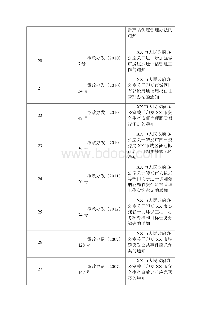 废止的规范性文件34件模板.docx_第3页