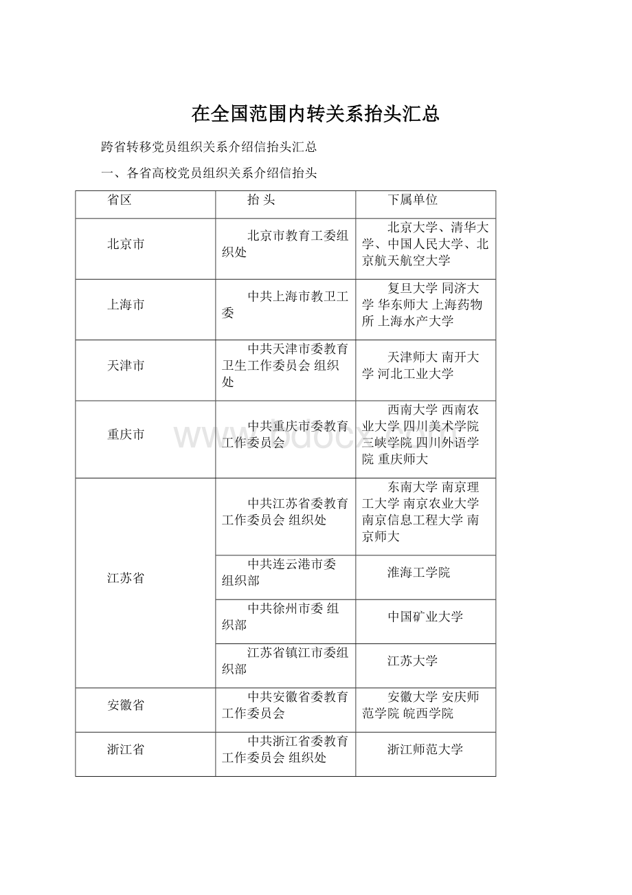 在全国范围内转关系抬头汇总.docx_第1页