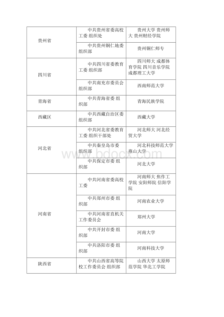 在全国范围内转关系抬头汇总.docx_第3页