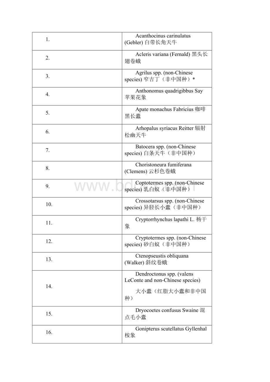 签发动植物检疫监管司Word文档格式.docx_第3页