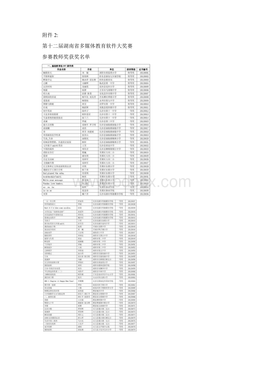 关于第十二届湖南省多媒体教育软件大奖赛评审结果的通报图文精.docx_第2页