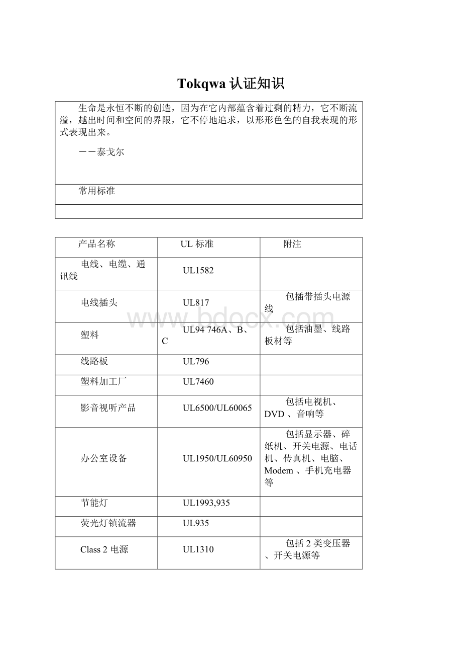 Tokqwa认证知识.docx_第1页