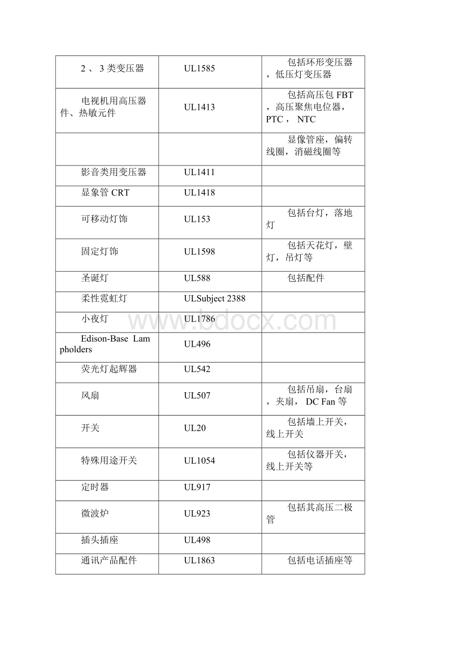 Tokqwa认证知识Word格式.docx_第2页