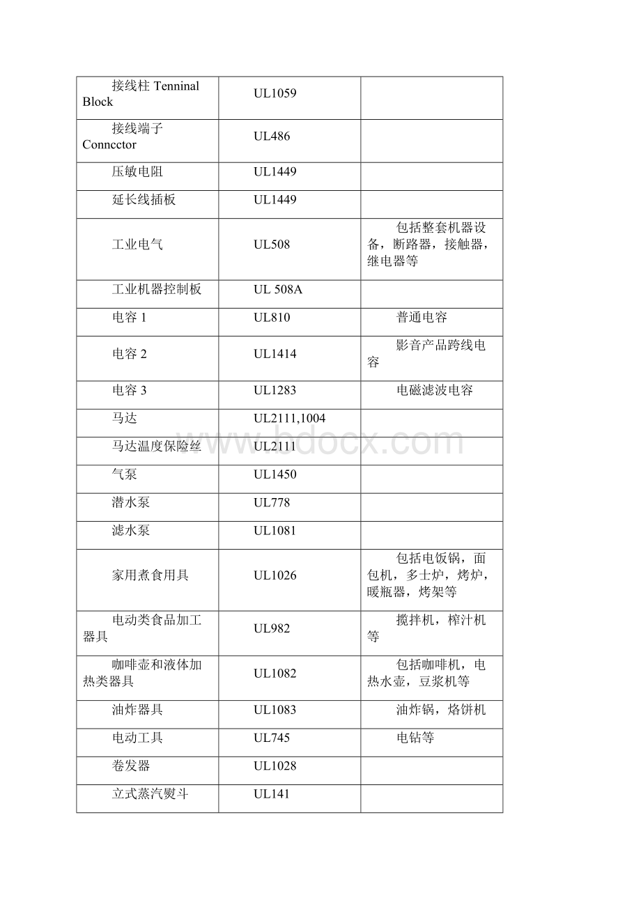 Tokqwa认证知识.docx_第3页