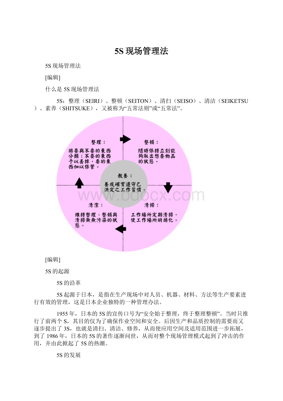 5S现场管理法.docx