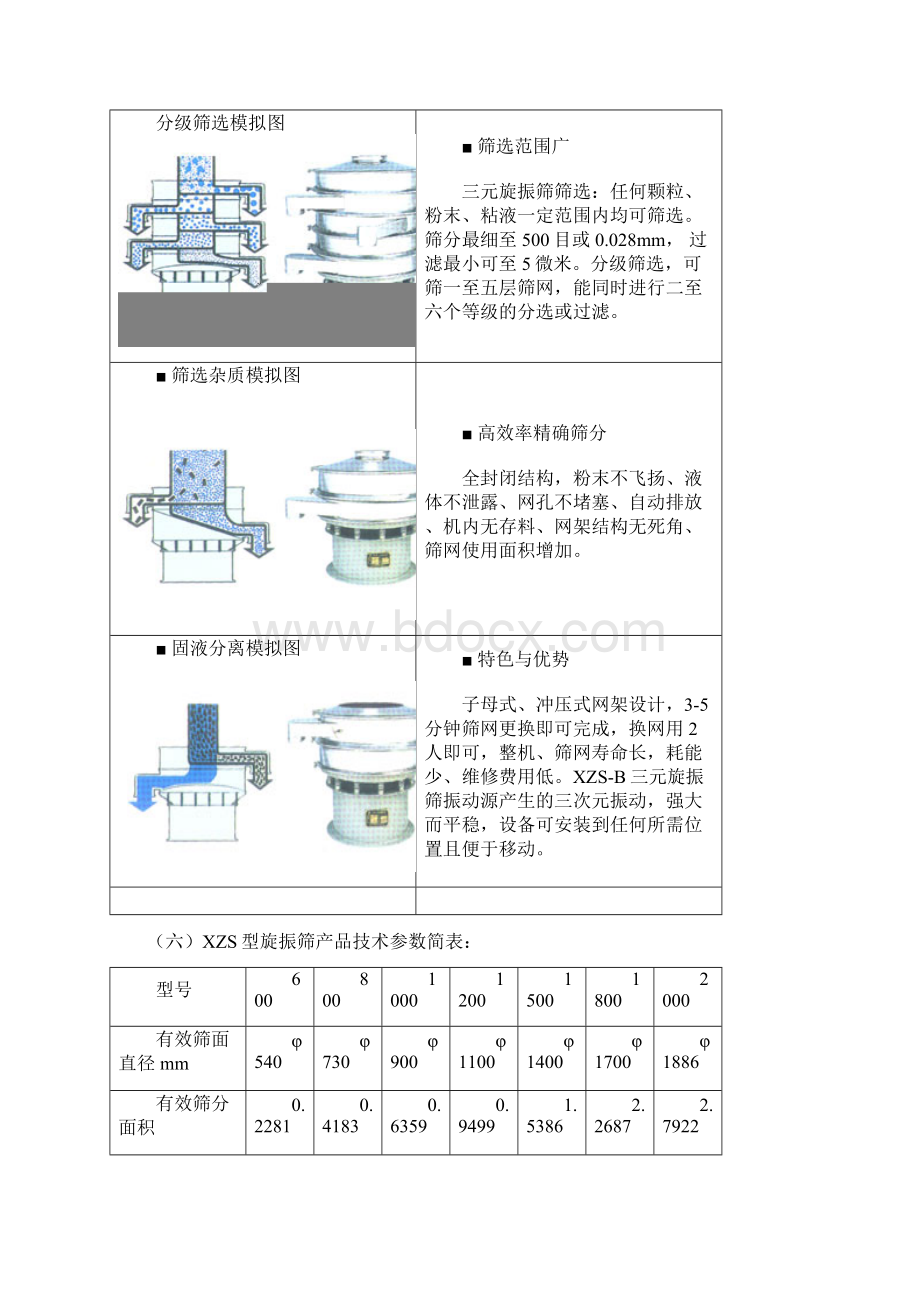 不锈钢旋振筛Word格式文档下载.docx_第3页