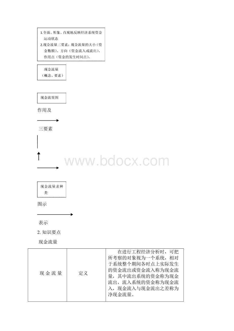 一建工程经济总结 副本Word文件下载.docx_第3页