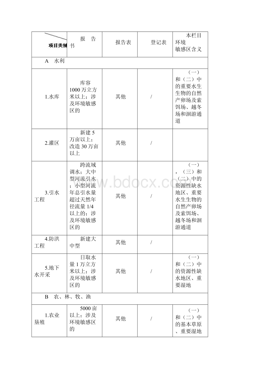 环境保护部令2号 建设项目环境影响评价分类管理名录讲诉.docx_第2页