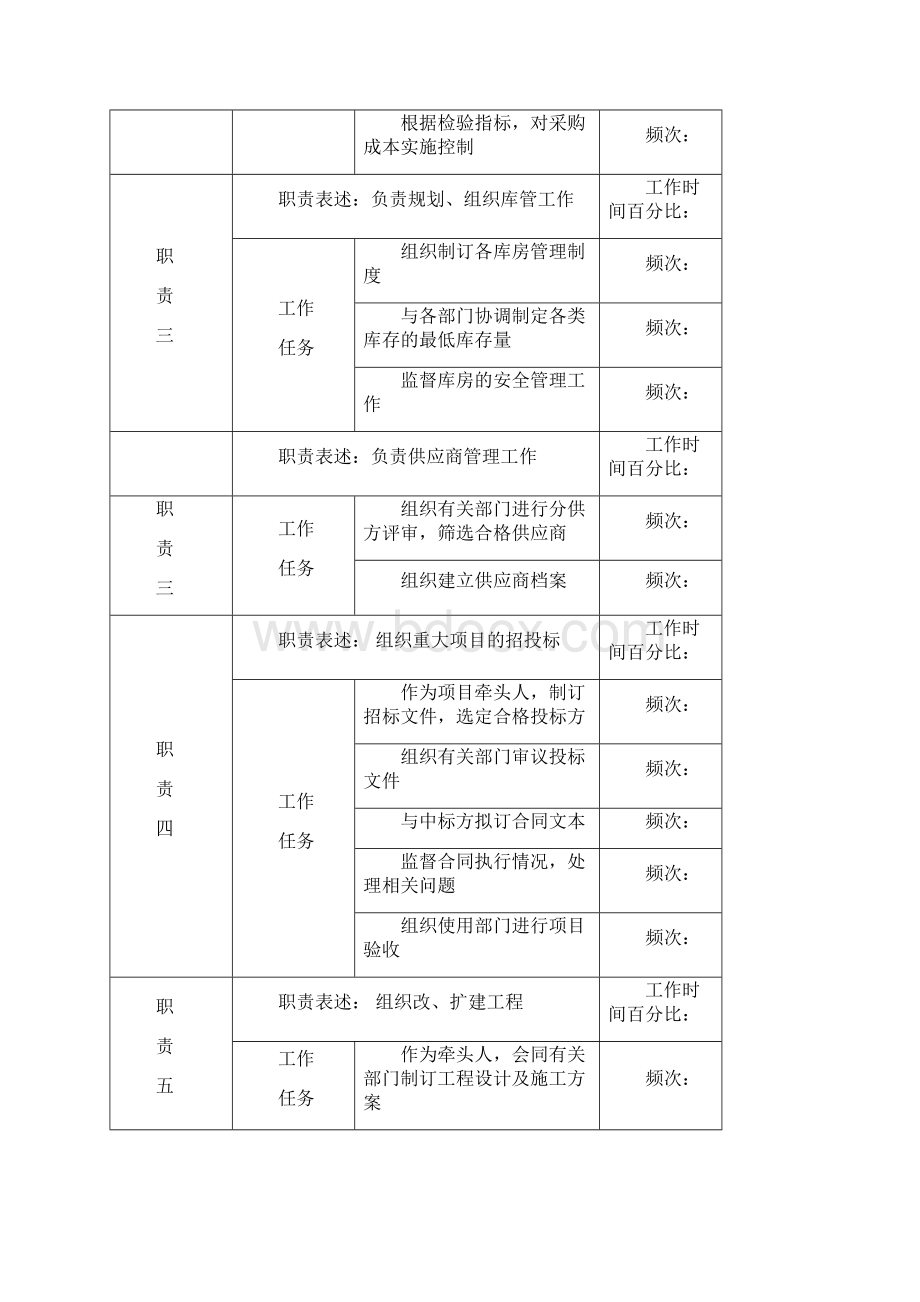 供应部岗位说明书.docx_第2页