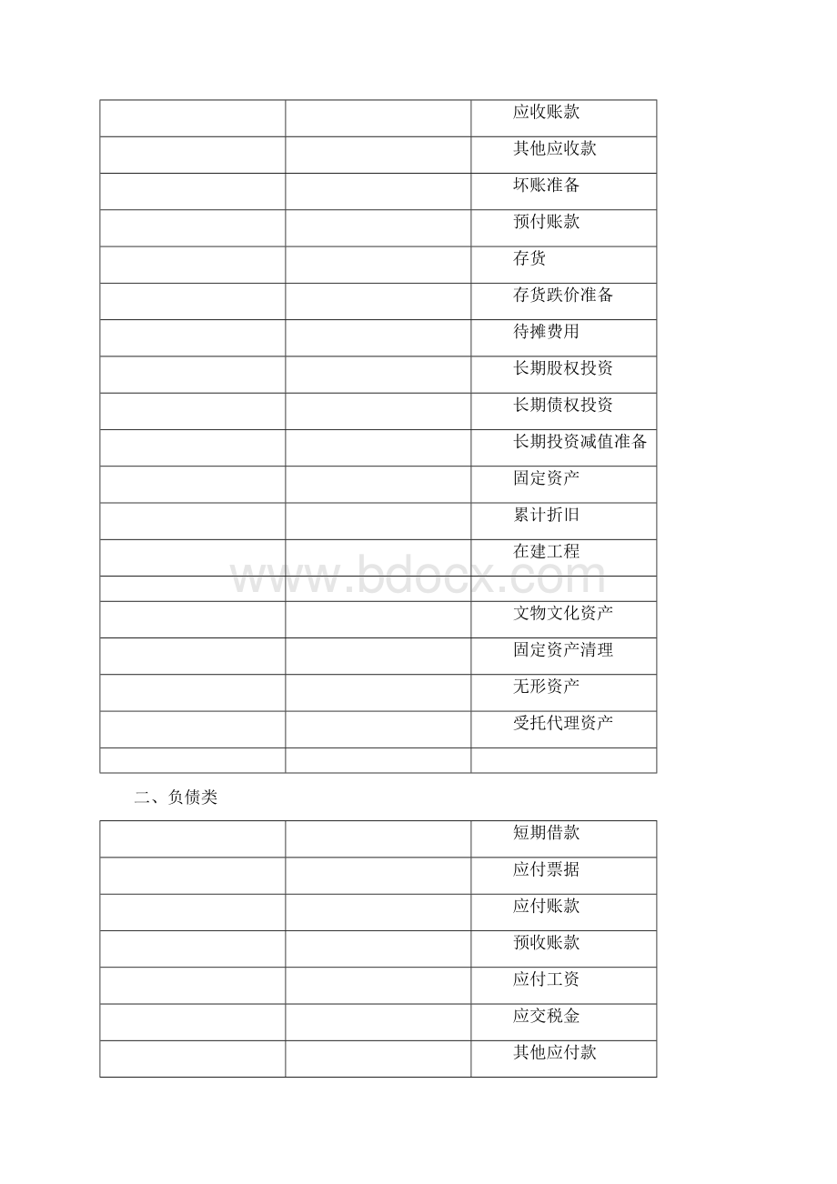 民间非营利组织会计制度会计科目和会计报表Word下载.docx_第2页