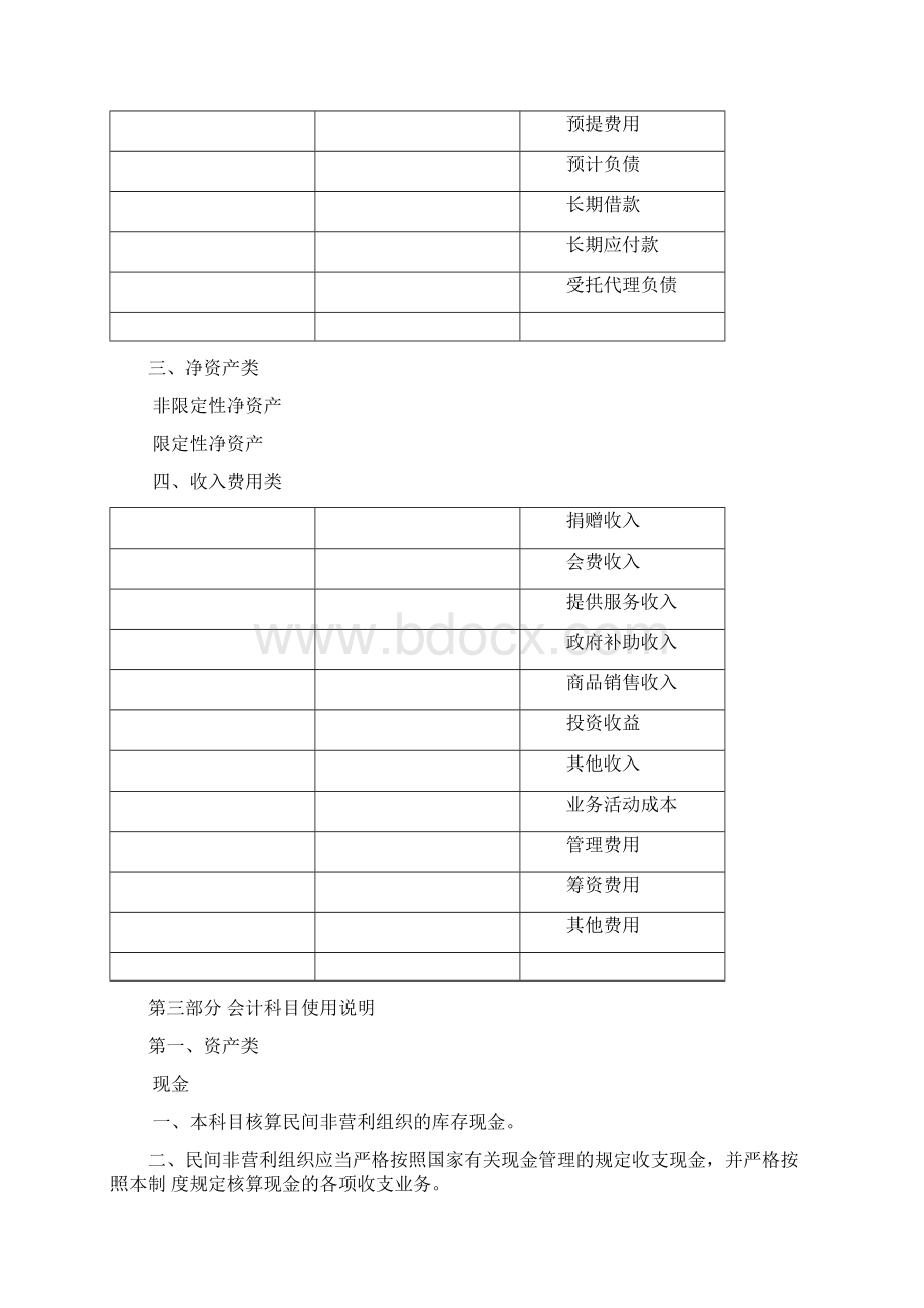 民间非营利组织会计制度会计科目和会计报表Word下载.docx_第3页